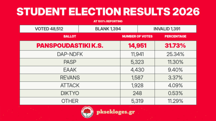 pks_student_elections_2026_100_EN