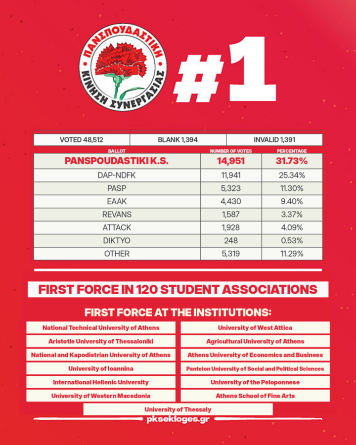 pks_student_elections_2026_institutions_fullnames_EN